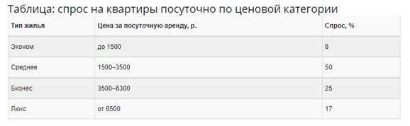 2 основных способа, как можно заработать на пустой квартире с нуля