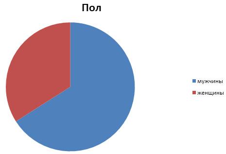Как открыть алкогольный магазин?