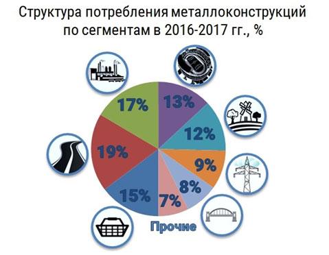 Производство металлоконструкций, как бизнес: с чего начать?