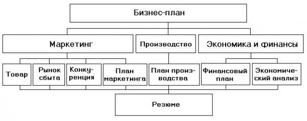 Бизнес план малого бизнеса: 2 реальных примера Бизнес план малого бизнеса: 2 реальных примера