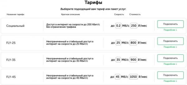 Личный кабинет БСКОМ: подключение, авторизация и управление услугами Личный кабинет БСКОМ: подключение, авторизация и управление услугами