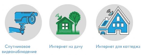 Личный кабинет для абонентов Стриж – регистрация, вход, возможные затруднения Личный кабинет для абонентов Стриж – регистрация, вход, возможные затруднения