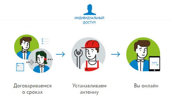 Личный кабинет для абонентов Стриж – регистрация, вход, возможные затруднения Личный кабинет для абонентов Стриж – регистрация, вход, возможные затруднения