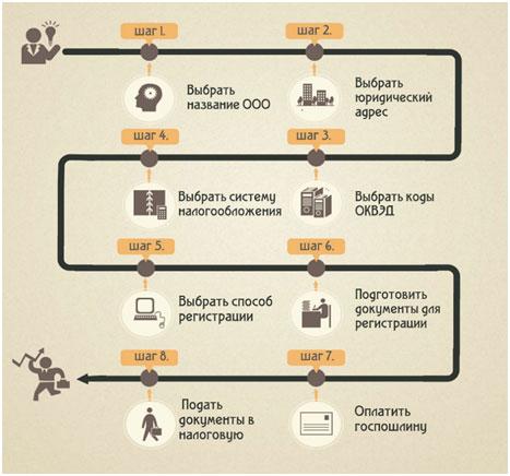 Производство металлоконструкций, как бизнес: с чего начать?