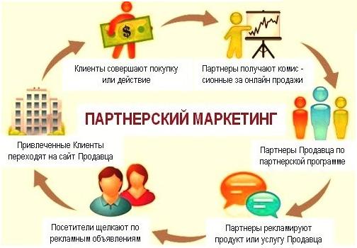 Идеи для бизнеса в Интернете: особенности и нюансы