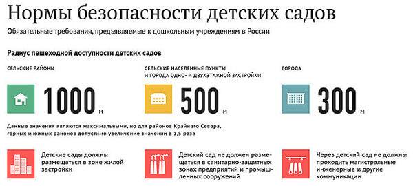 Франшиза детского центра: ТОП-5 предложений