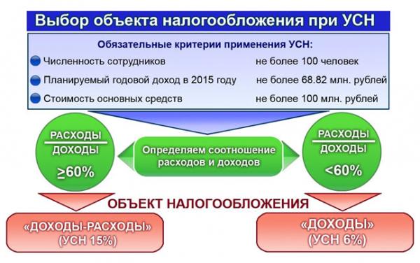 Идеи для бизнеса в Интернете: особенности и нюансы