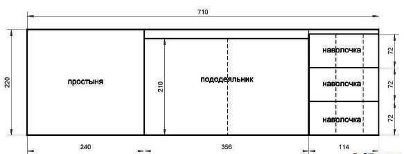 Пошив постельного белья на заказ, как идея для бизнеса