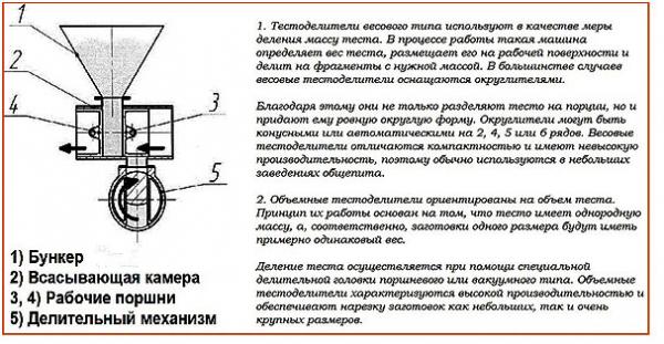 Оборудование для пиццерии: какое купить?