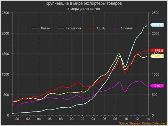 5 идей для бизнеса из Китая