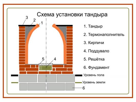 6 шагов приготовления узбекских лепешек в тандыре 6 шагов приготовления узбекских лепешек в тандыре