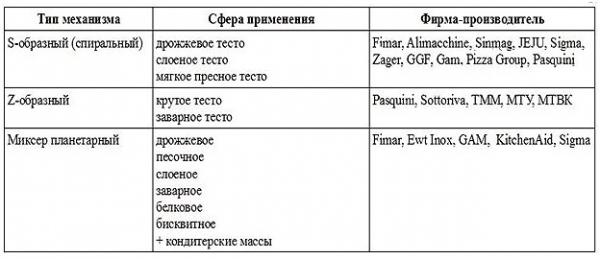 Оборудование для пиццерии: какое купить?