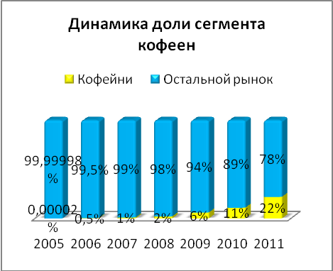 Готовый бизнес план кафе: из чего состоит? Готовый бизнес план кафе: из чего состоит?