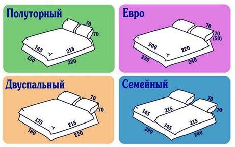Пошив постельного белья на заказ, как идея для бизнеса