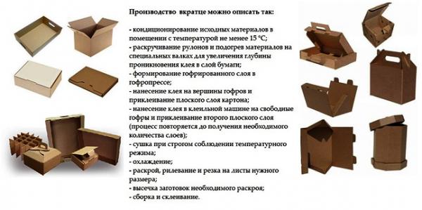 Как происходит производство упаковки из картона?