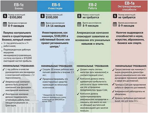 7 шагов, чтобы открыть бизнес в США иностранцу