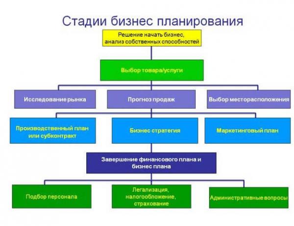 Какое необходимо оборудование для производства «лего» кирпича? Какое необходимо оборудование для производства «лего» кирпича?