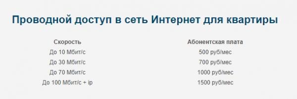Личный кабинет Миг-сервис Гжель: алгоритм авторизации, возможности аккаунта