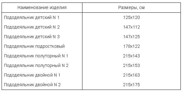 Пошив постельного белья на заказ, как идея для бизнеса
