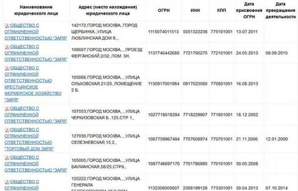 Как узнать ИНН организации: 5 способов