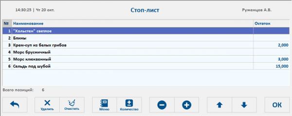 Готовый бизнес план кафе: из чего состоит? Готовый бизнес план кафе: из чего состоит?