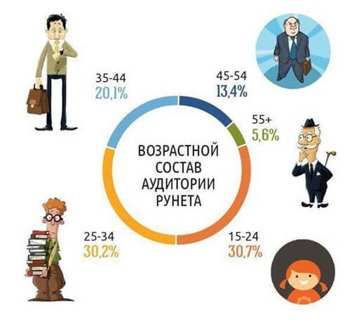 Как раскрутить свой бизнес эффективно: рекомендации Как раскрутить свой бизнес эффективно: рекомендации