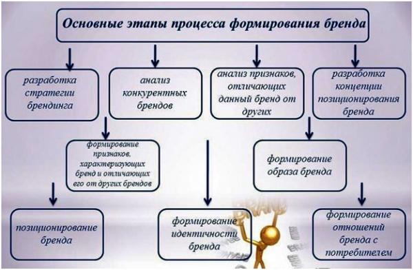 Как раскрутить свой бизнес эффективно: рекомендации Как раскрутить свой бизнес эффективно: рекомендации