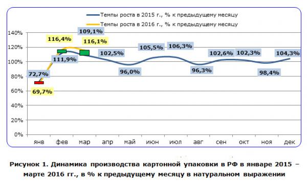 Как происходит производство упаковки из картона?