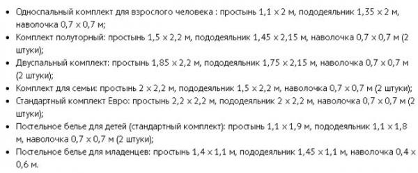 Пошив постельного белья на заказ, как идея для бизнеса
