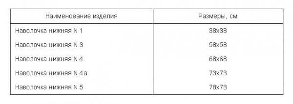 Пошив постельного белья на заказ, как идея для бизнеса