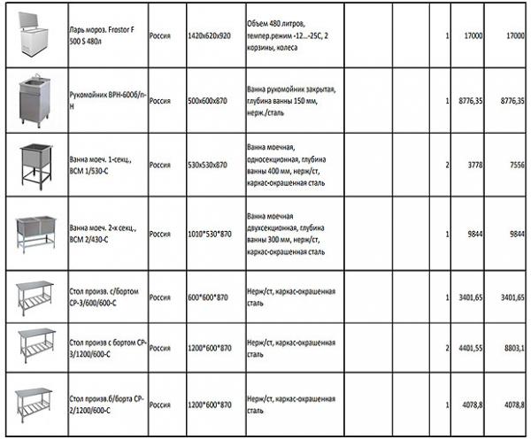 Оборудование для пиццерии: какое купить?