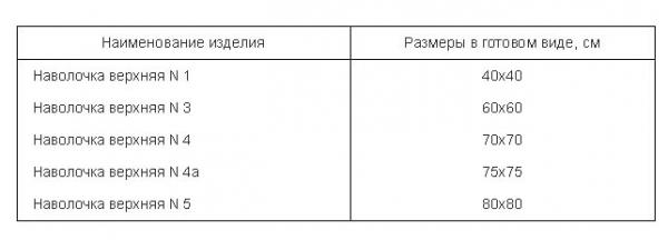Пошив постельного белья на заказ, как идея для бизнеса