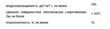 Пошив постельного белья на заказ, как идея для бизнеса