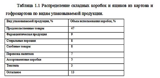 Как происходит производство упаковки из картона?