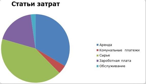 Готовый бизнес план кафе: из чего состоит? Готовый бизнес план кафе: из чего состоит?