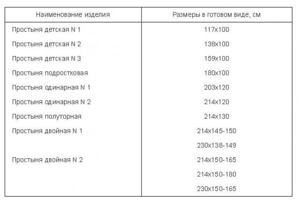 Пошив постельного белья на заказ, как идея для бизнеса