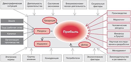 ТОП-3 варианта, в каких формах можно организовать бизнес ТОП-3 варианта, в каких формах можно организовать бизнес