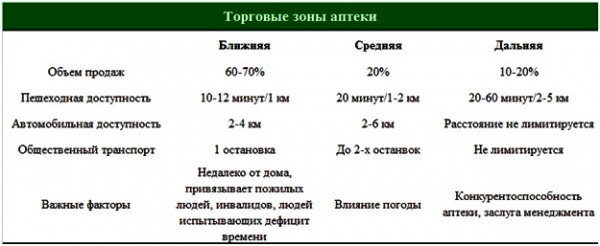 Как открыть аптеку: подробный план бизнеса