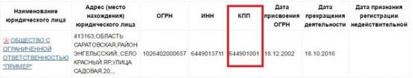 Как узнать КПП по ИНН: 5 источников информации