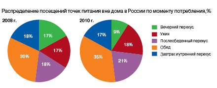 Сколько нужно денег чтобы открыть кафе? Сколько нужно денег чтобы открыть кафе?