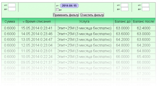 Личный кабинет Сириус: регистрация и вход для клиентов Личный кабинет Сириус: регистрация и вход для клиентов