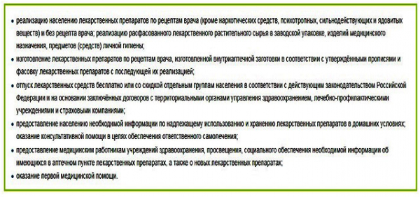 Как открыть аптеку: подробный план бизнеса
