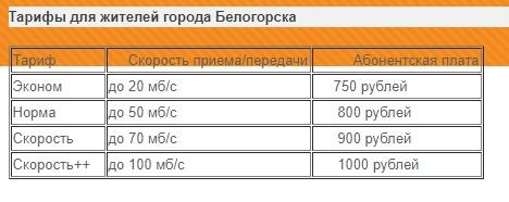 Особенности личного кабинета в Айпи сервис