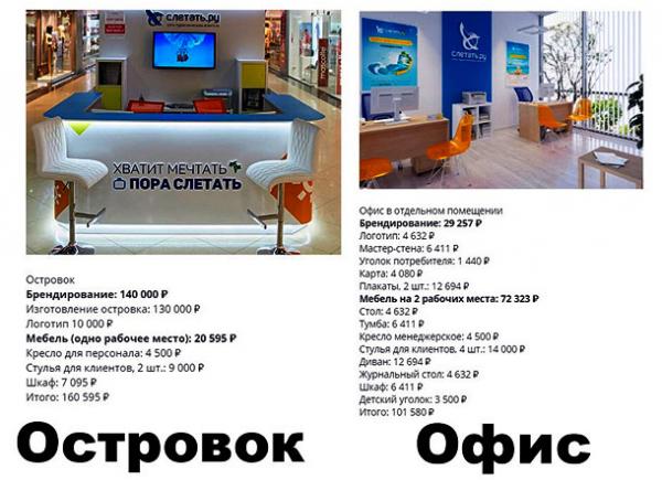 Франшиза турагентства: общая схема открытия + ТОП-4 франчайзера