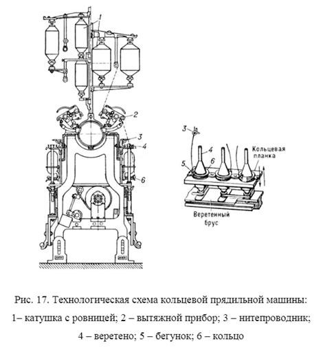 Производство ткани: пошаговая организация + расчеты Производство ткани: пошаговая организация + расчеты