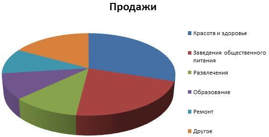 Бизнес в сфере услуг Бизнес в сфере услуг