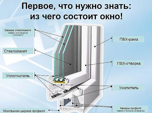 Выбираем оборудование для производства пластиковых окон