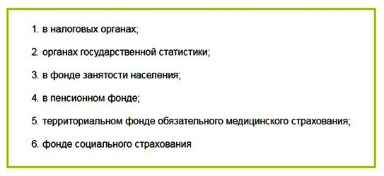 Как открыть аптеку: подробный план бизнеса