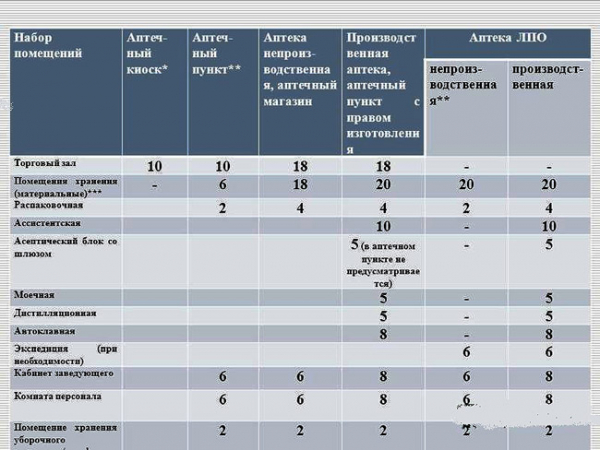 Как открыть аптеку: подробный план бизнеса