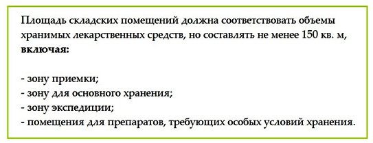 Как открыть аптеку: подробный план бизнеса